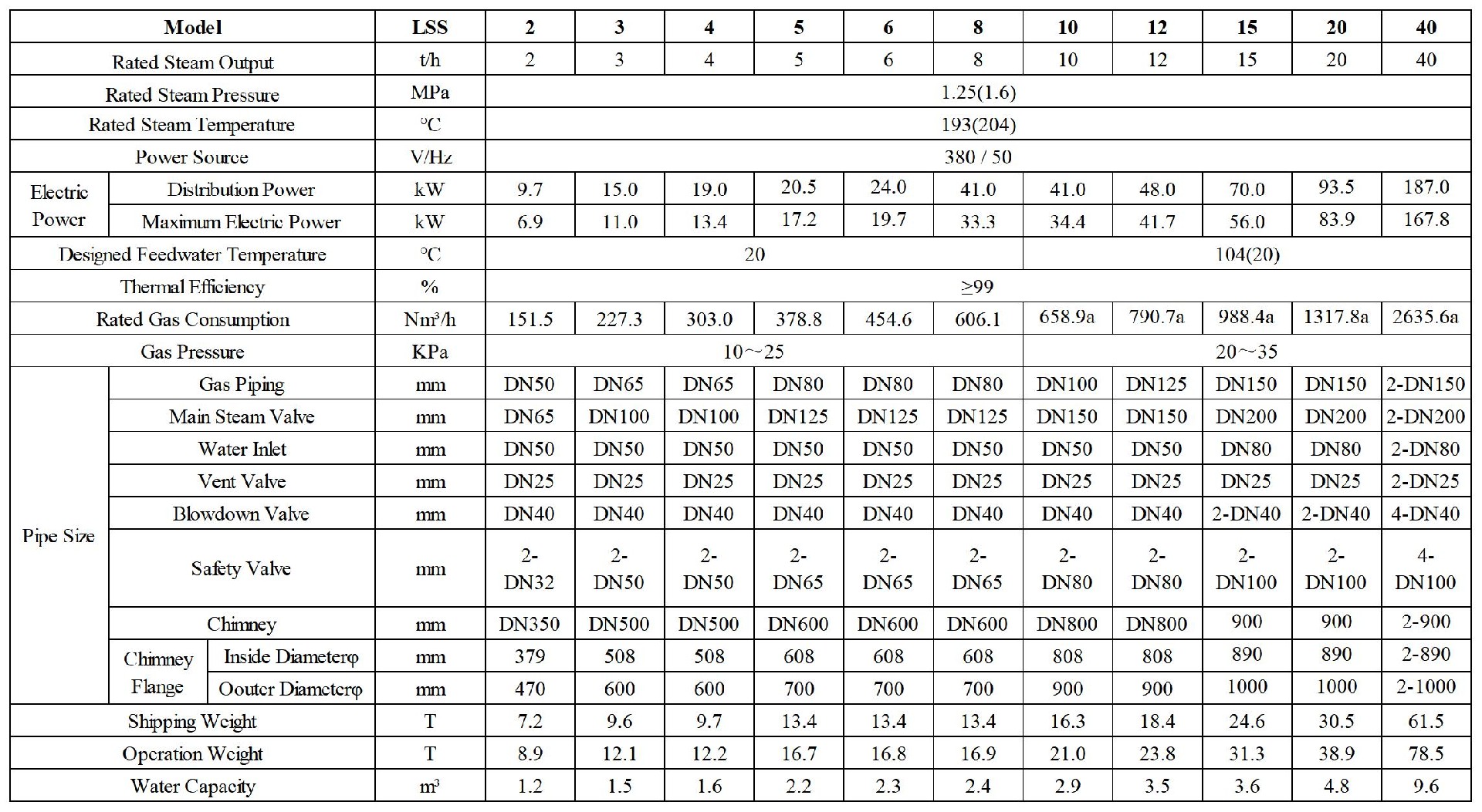 力聚WCB水冷预混蒸汽锅炉_Sheet1.jpg
